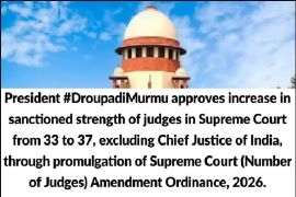 The sanctioned strength of judges in the Supreme Court of India, excluding the Chief Justice, has been increased from 33 to 37